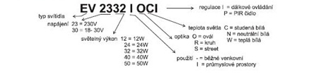 Svítidla veřejného osvětlení LED EV 23xx popis znaceni